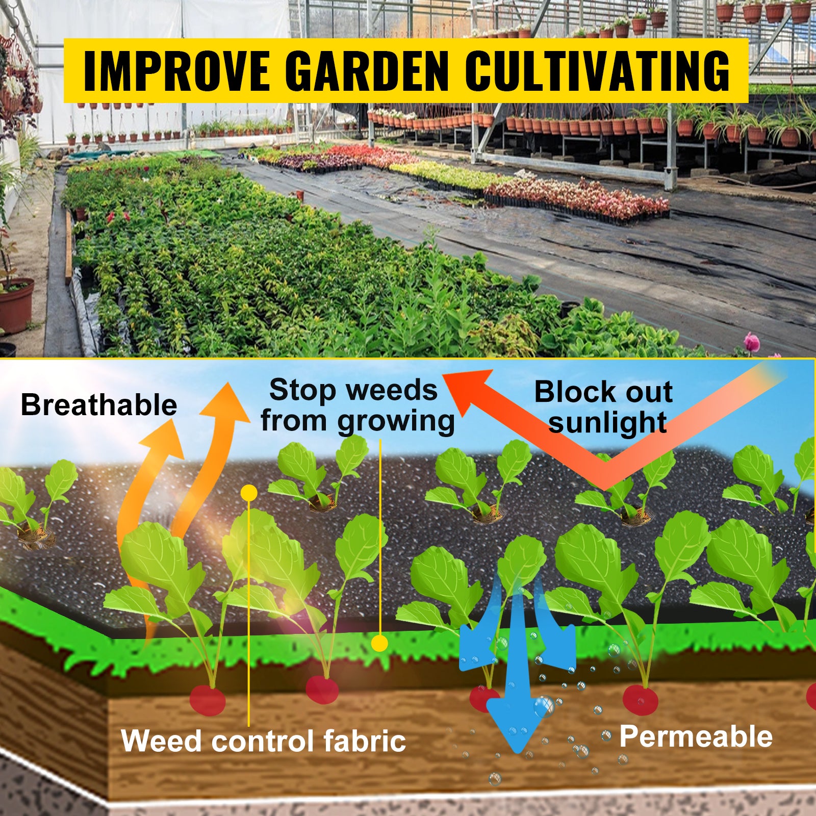 SucceBuy Landscape Fabric 6ftx300ft Geotextile Fabric Durable Heavy Duty 1.5oz Ground Cover Woven For Commercial Greenhouse Yard